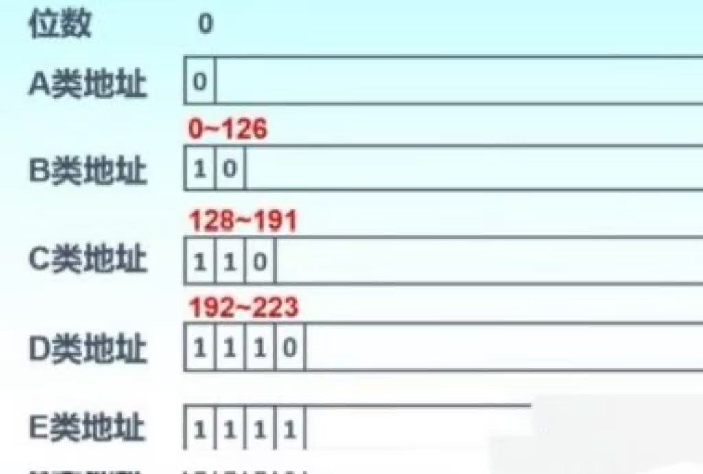 2 2